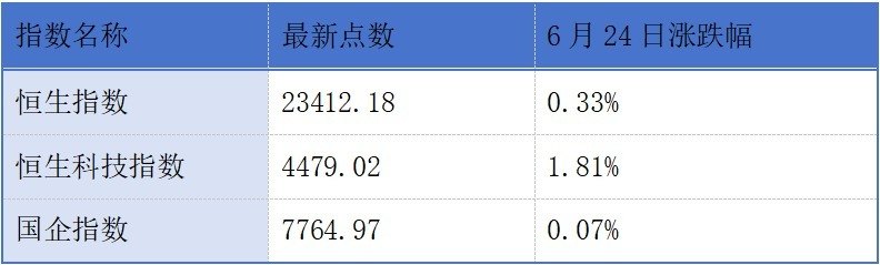 东恒新能源、孩子王递表港交所；六家公司同日通过港交所聆讯丨港交所早参